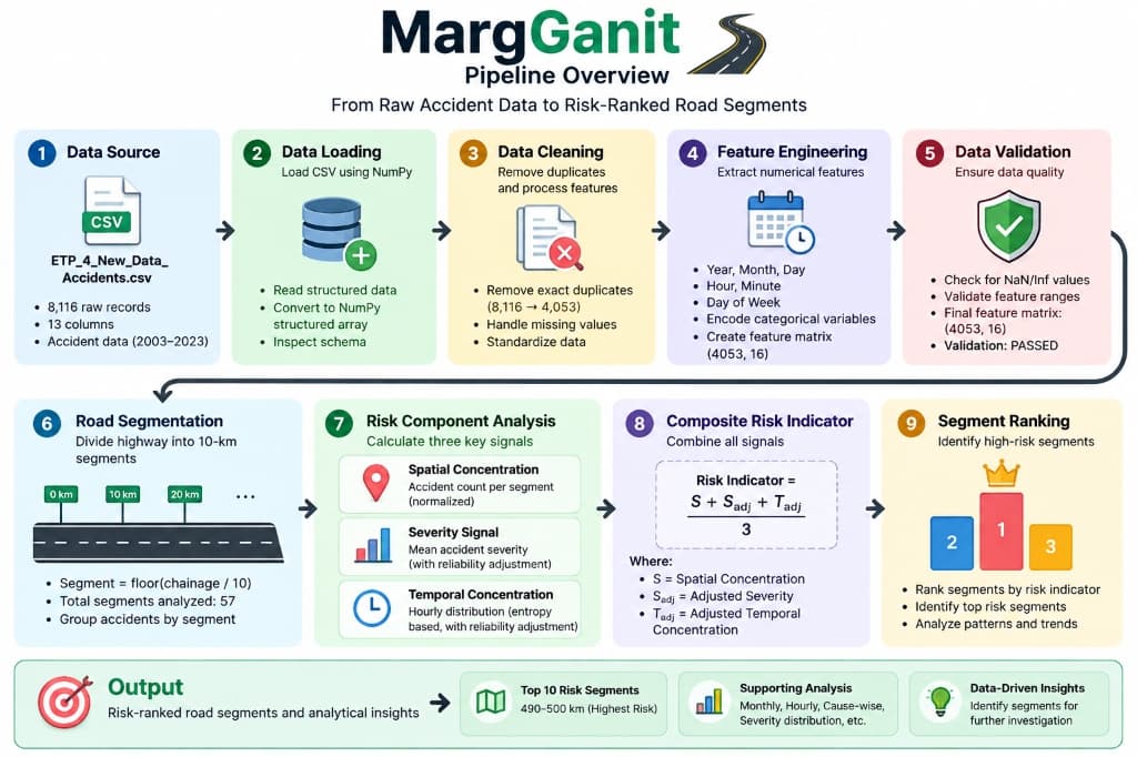 MargGanit
